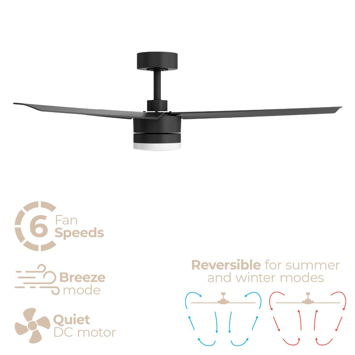 East Grove Home Breeze 52in 3-Blade Smart Ceiling Fan in Matte Black 2700K-6000K CCT Tunable Range LED Light Kit with Remote Control Works With iOS or