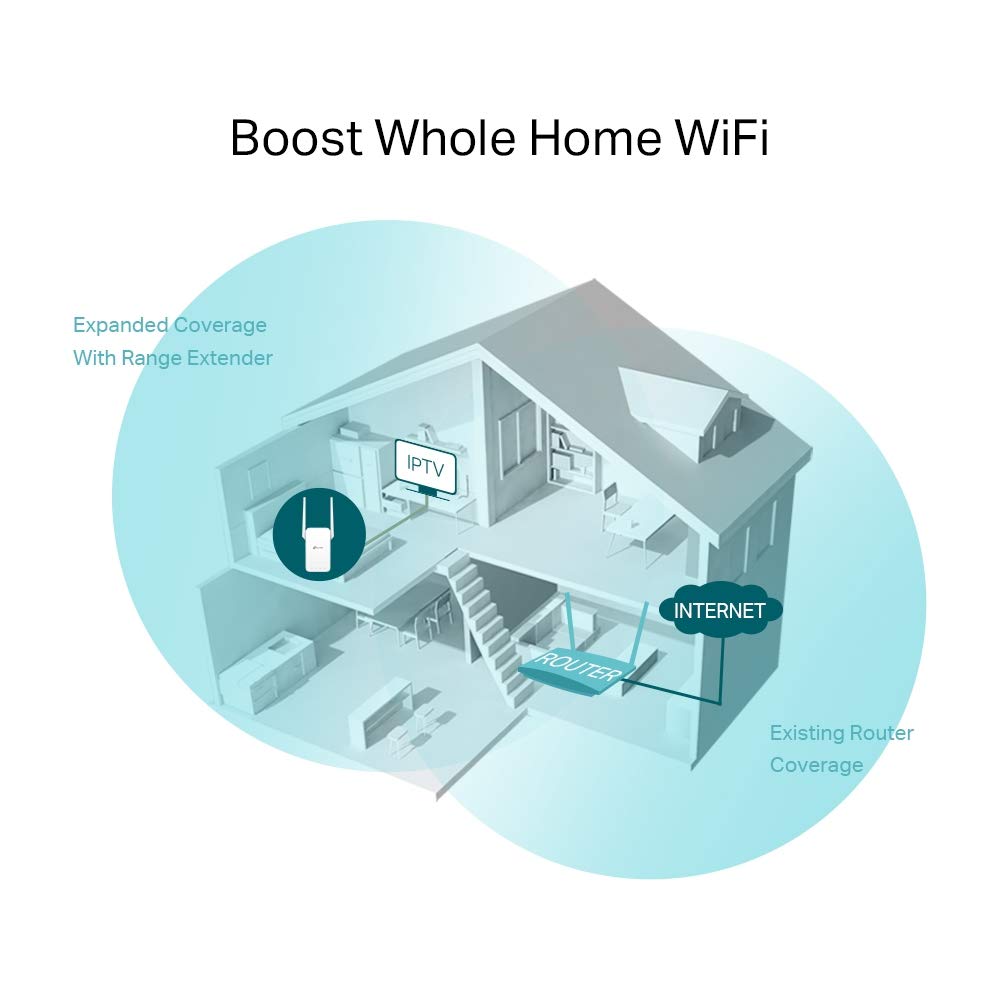 TP-Link AC750 WiFi Extender(RE215), Covers Up to 1500 Sq.ft and 20 Devices, Dual Band Wireless Repeater for Home, Internet Signal Booster