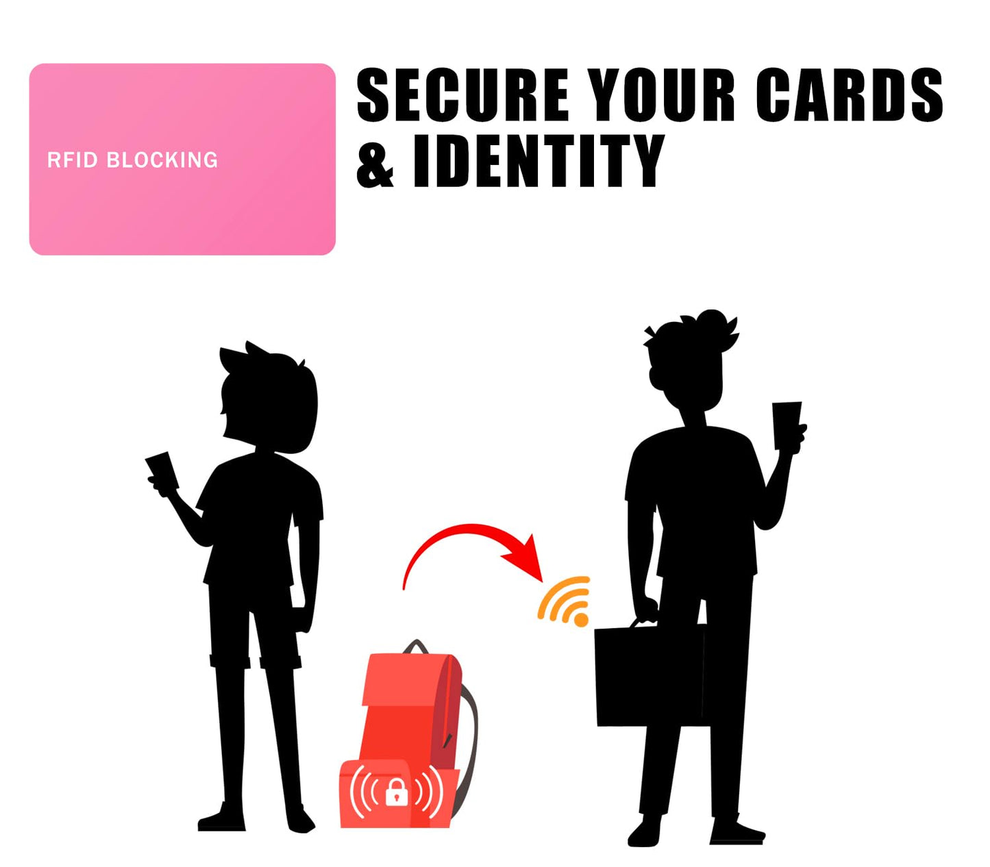 9toa RFID Blocking Cards 5-Pack – Contactless NFC Credit Card & ID Protector, Wallet & Passport Shield Guard Blocker (Pink)