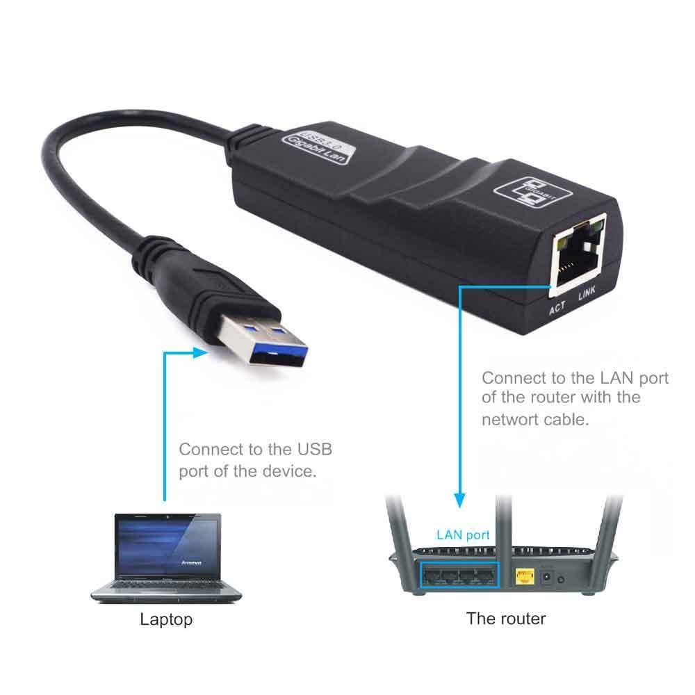 SANOXY® USB 2.0 to 10/100/1000Mbps Gigabit Ethernet LAN Network Adapter/USB 2.0 GIGABIT Network 10/100/1000 RJ45 Adapter