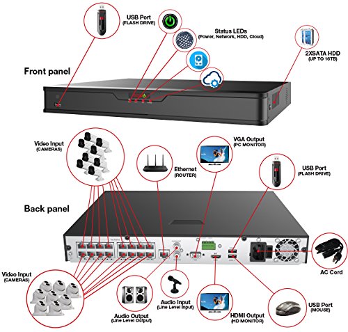 REVO America Ultra 16Ch. 4TB HDD 4K IP NVR Security System - Fixed Lens IP Cameras 6 x 4MP Audio Bullet Cameras & 6 x 4MP Turret Cameras - Remote