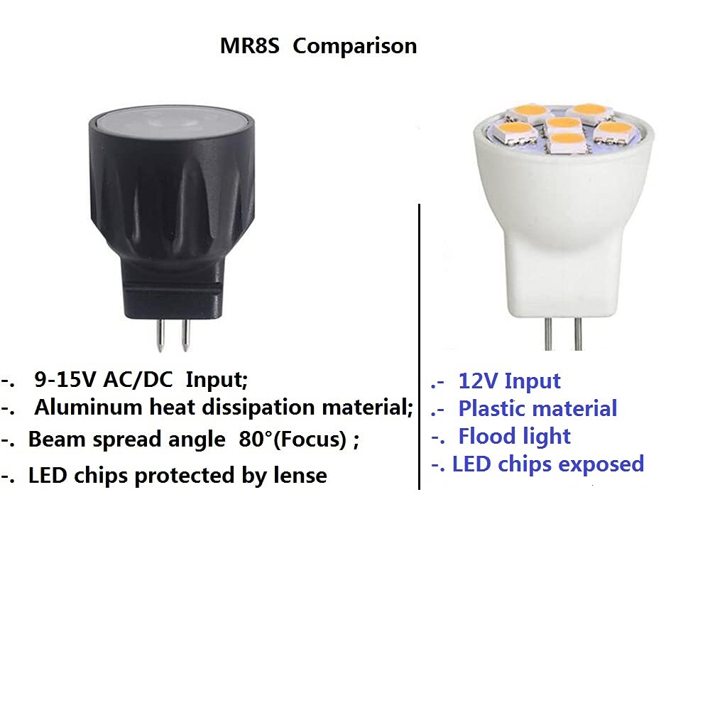Arrownine MR8 Led Bulb 2.5W Equivalent to 20W Halogen Bulb 9-17V Aluminum