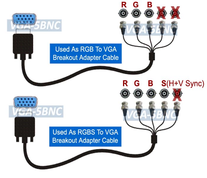 AllAboutAdapters 6-Feet Shielded D-Sub 15-in VGA Male to 5 BNC Male RGBHV Breakout Cable