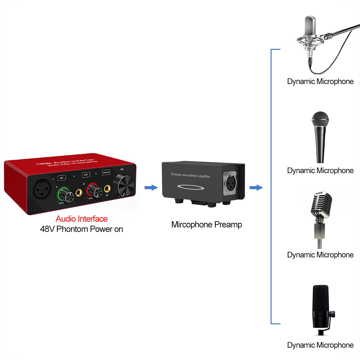 Microphone Preamp for Shure SM7B /SM58 /55SH Machine SMM-205 Dynamic Mircophone Preamp Booster for Livestream/Broadcast/Podcast/Vocal Recordings?GRAY?