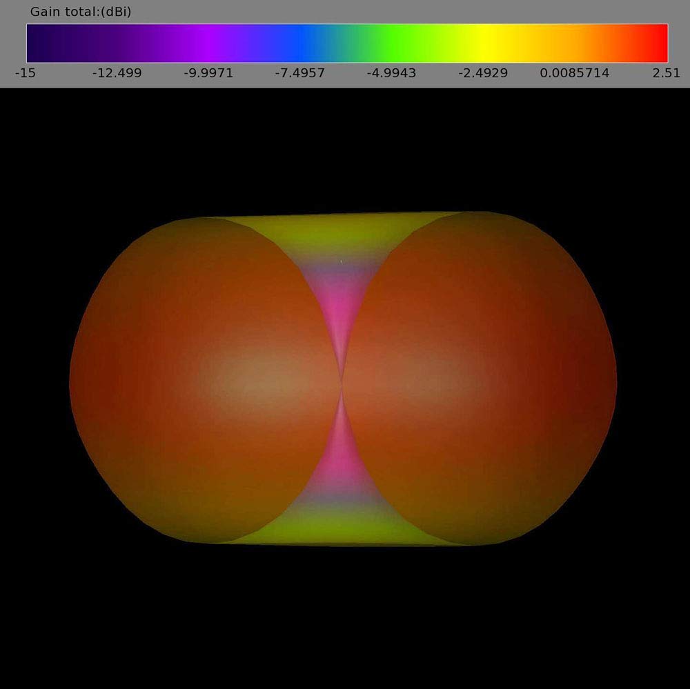 Lumenier AXII 2 Straight MMCX 5.8GHz Antenna (LHCP) - LHCP