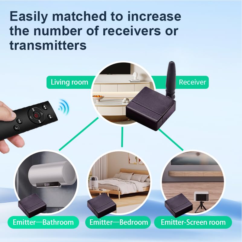 SPENFiLY Wireless Repeater System Small Size Wireless Receiver Extender for Infrared Home Appliances Wireless IR Repeater,Transmitters of Electronic