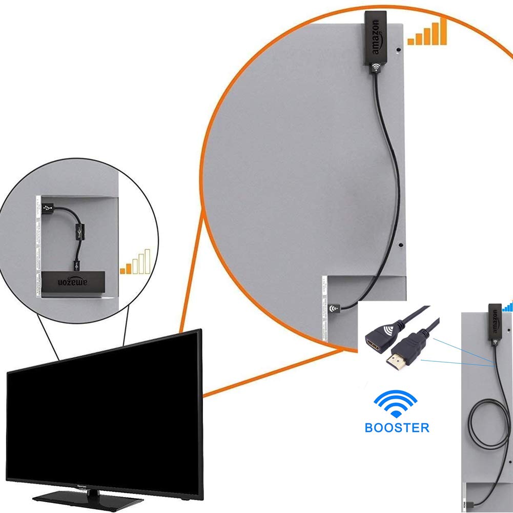 PDEEY HDMI Extender Replacement for Roku/TV Stick 4K Max/Lite, Google Chromecast, Switch, Xbox One, PS4, PS3, HDMI Male to Female Cable 5 ft