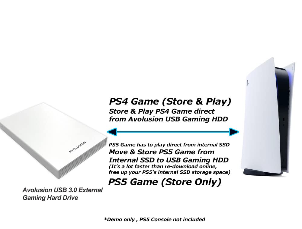 Avolusion HD250U3-WH 2TB USB 3.0 Portable External Gaming Hard Drive - White (for PS5, Pre-Formatted) - 2 Year Warranty