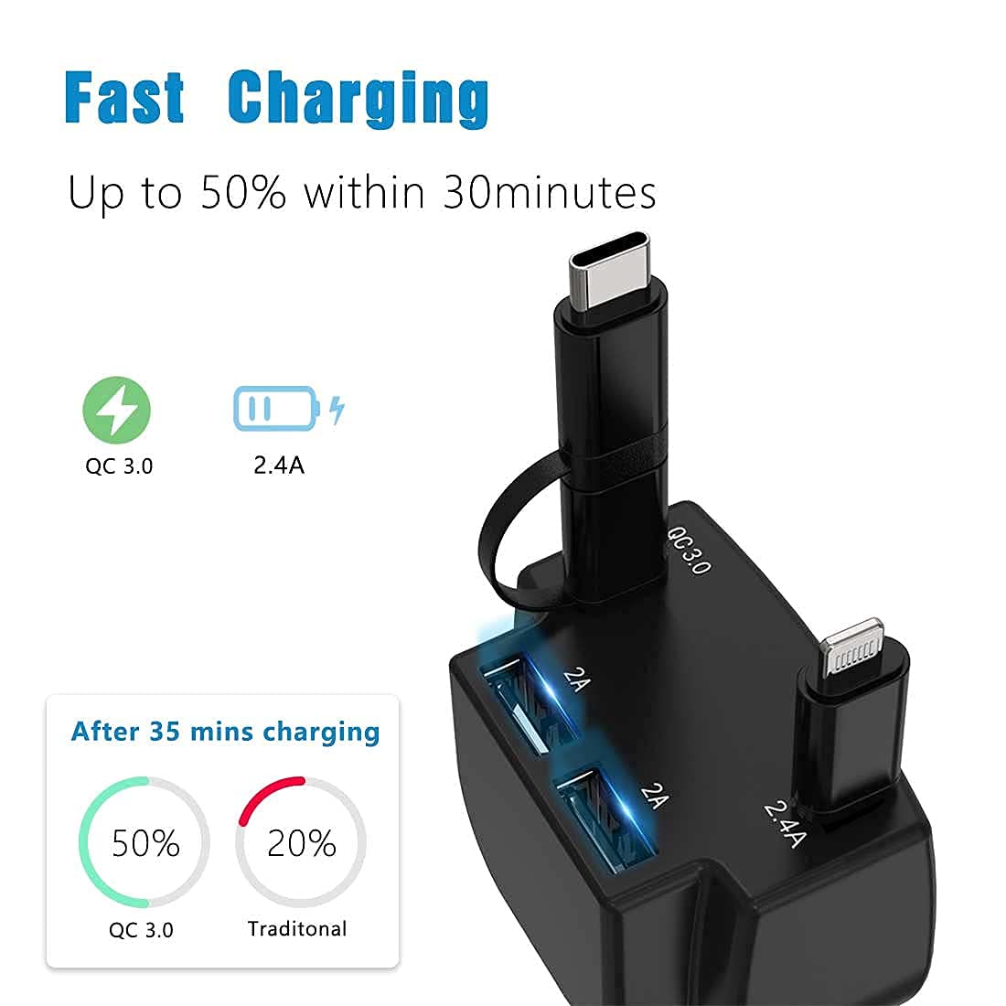 Retractable Car Charger, Fast Charge 3.1A 47W, Retractable Cables (3Ft) and 2 USB Ports Car Charger Adapter, Compatible with iPhone & Android Cell
