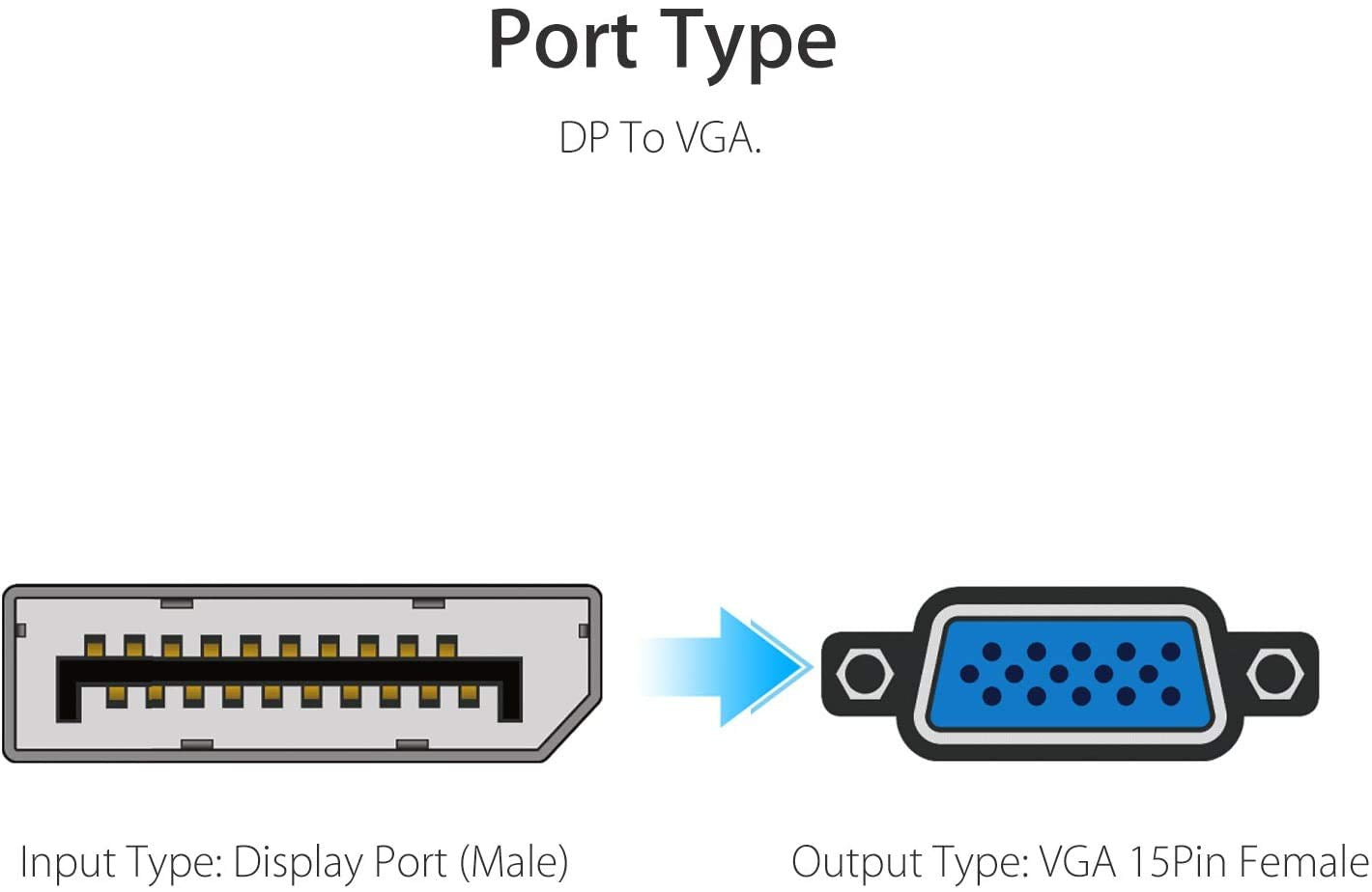 Display Port to VGA, Multi-Pack Gold-Plated DisplayPort to VGA Converter Adapter (Male to Female) for Computer, Desktop, Laptop, PC, Monitor