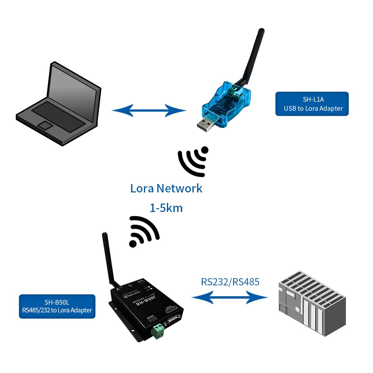 DSD TECH SH-L1A USB to Lora Adapter with LLCC68 Chip UP to 2 KM