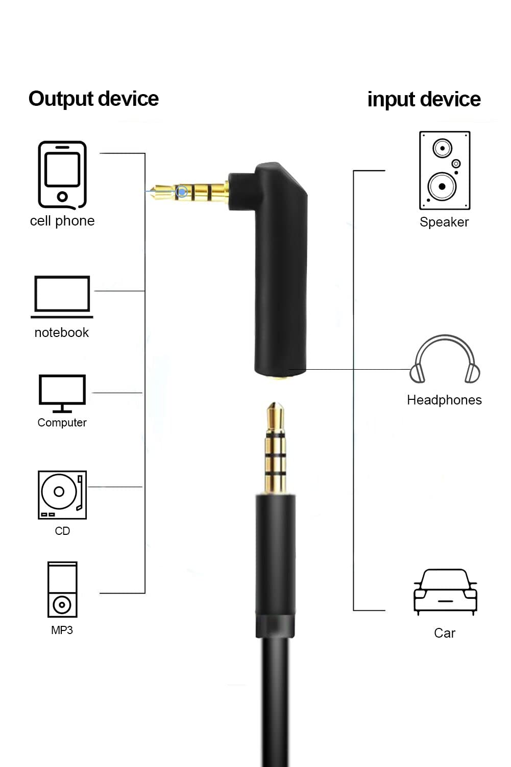 3.5mm Angle Male to Female Audio Adapter, 90 Degree Right Angle Gold-Plated TRRS Stereo Jack Plug AUX Connector Compatible with Headset, Tablets, MP3