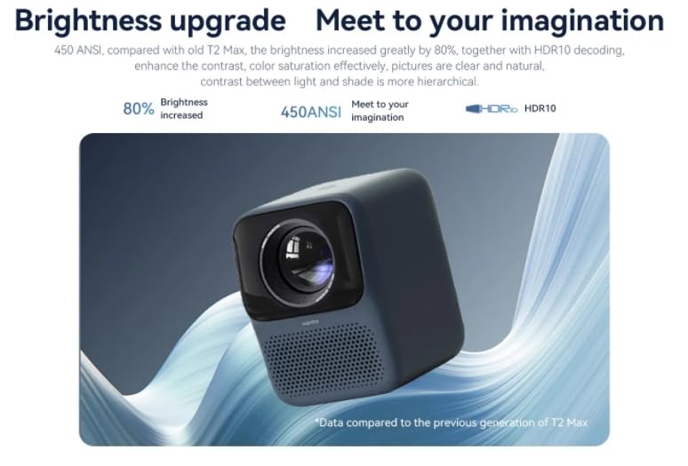 Wanbo Upgraded T2 Max Projector 450ANSI Android 9.0 Full Hd 4K Projector 1920*1080P 12000 Lumens Auto Focus HIFI Sound Home Outdoor Theart?white?
