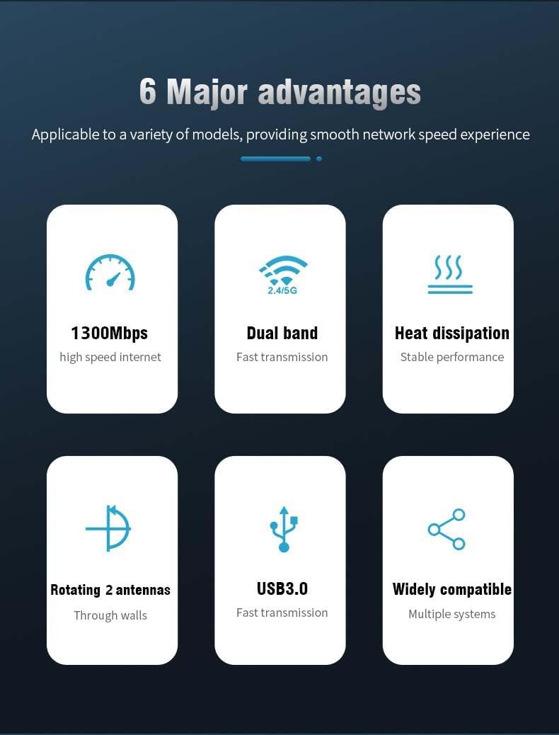 USB WiFi Adapter,1300Mbps WiFi USB 3.0 Dual Band 5G/2.4G, Dual 2dBi Antennas, Supports Windows11/10/8.1/8/7, Wireless Adapter for Desktop Computer