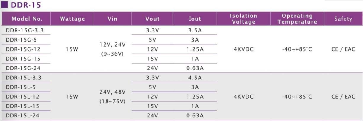 Mean Well DIN Rail DC DC Converter DDR-15L Input 18-75V to 3.3V 4.5A 15W Power Supply Power Converter (24V/48Vdc to 3.3Vdc)
