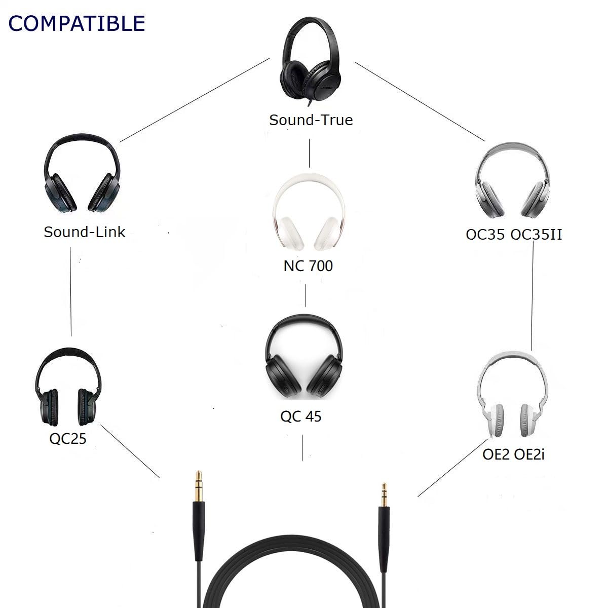 Cypher.V Replacement Aux Cable Cord Wire, 3.5mm to 2.5mm for Bose NC700 QuietComfort QC25 QC35 QC35II QC45 Headphones (No Mic) (White)