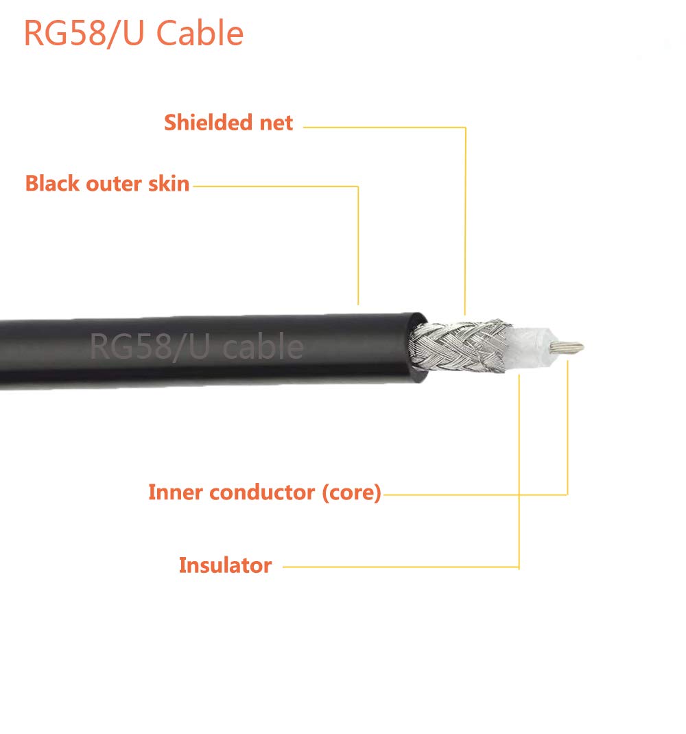 RedYutou Radio cb Antenna Cable UHF pl259 Male Plug to BNC Male RG58/50cm Cable