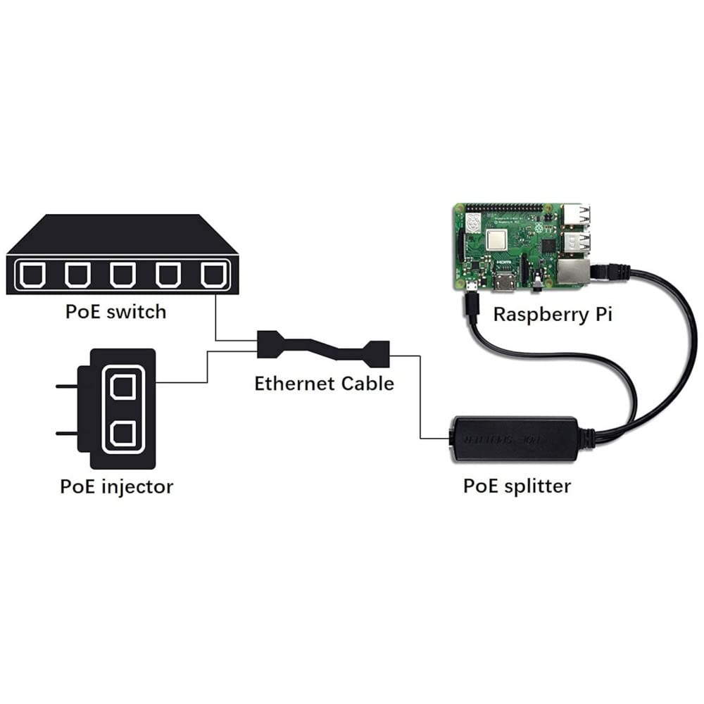 JacobsParts 5V PoE Splitter, 48V to 5V 2.4A Micro-USB Adapter, IEEE 802.3af Compliant for IP Camera, Raspberry Pi and More
