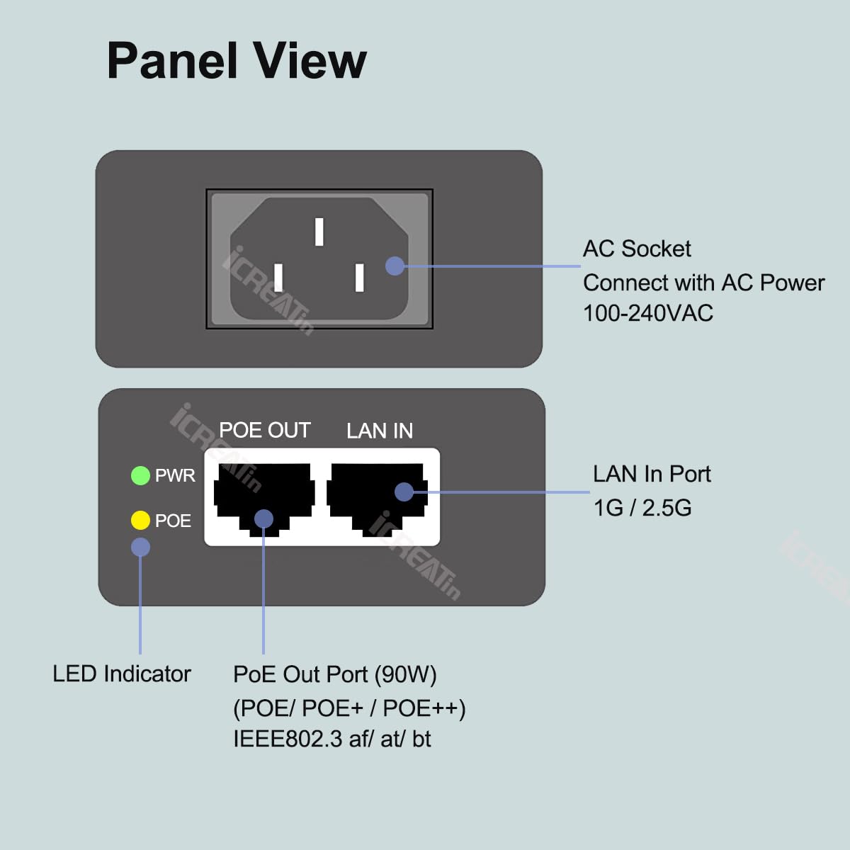2.5G Gigabit POE++ Injector, Supplies PoE (15.4W), PoE+ (30W), or PoE++ (90W), Converts a Non-PoE Port to A PoE++ 2.5G Port, Integrated Power Supply