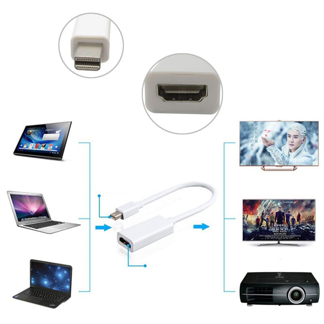 chenyang Mini Displayport Port to HDMI Female Adapter Cable with Audio Video for 2011 2012 2013 2014 2015 Laptop