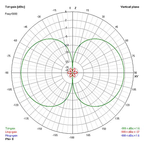 XILO AXII U.FL 5.8GHz Antenna (LHCP) - LHCP