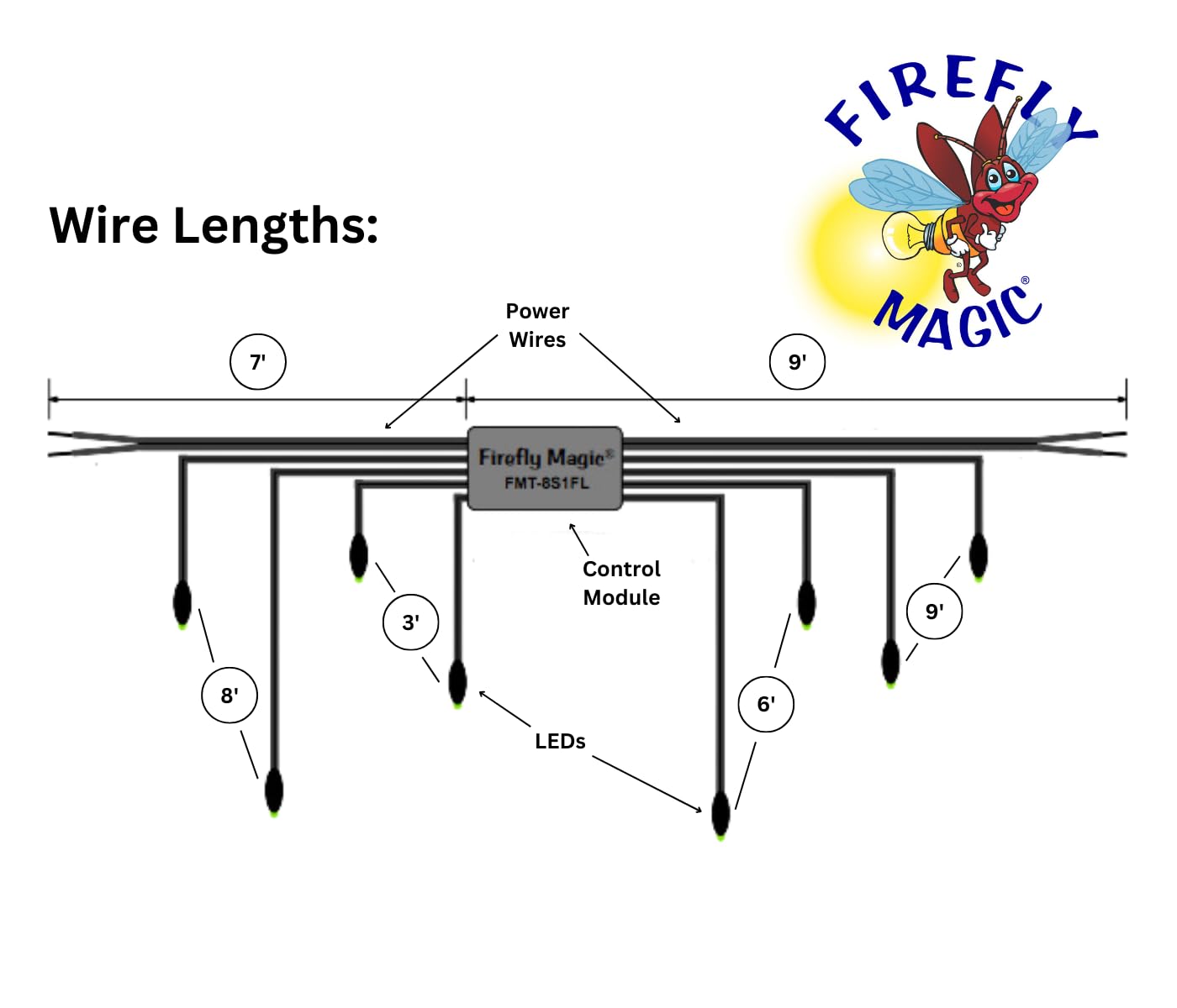 Firefly Magic Firefly Lights. Low Voltage LED Fairy Lights. 12V AC or DC LED Fireflies. Patented to Mimic Natural Lightning Bugs. Create Magic All