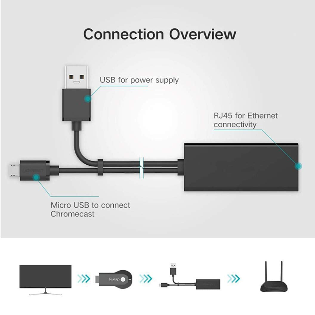 USB Ethernet Adapter (Grey) for Firesticks (Gen 2 and 4K Versions) Chromecast with Micro not Type C Connection, USB to RJ45 Ethernet Adapter USB Power