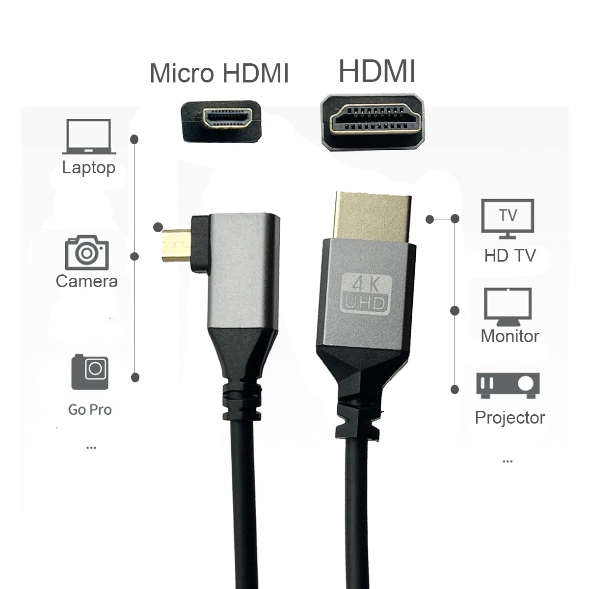 Seadream 4K Micro HDMI to HDMI Coiled Cable;Right Angled Coiled Spring Micro HDMI to Full HDMI Male to Male Cable - Stretched Length 50cm to 240cm