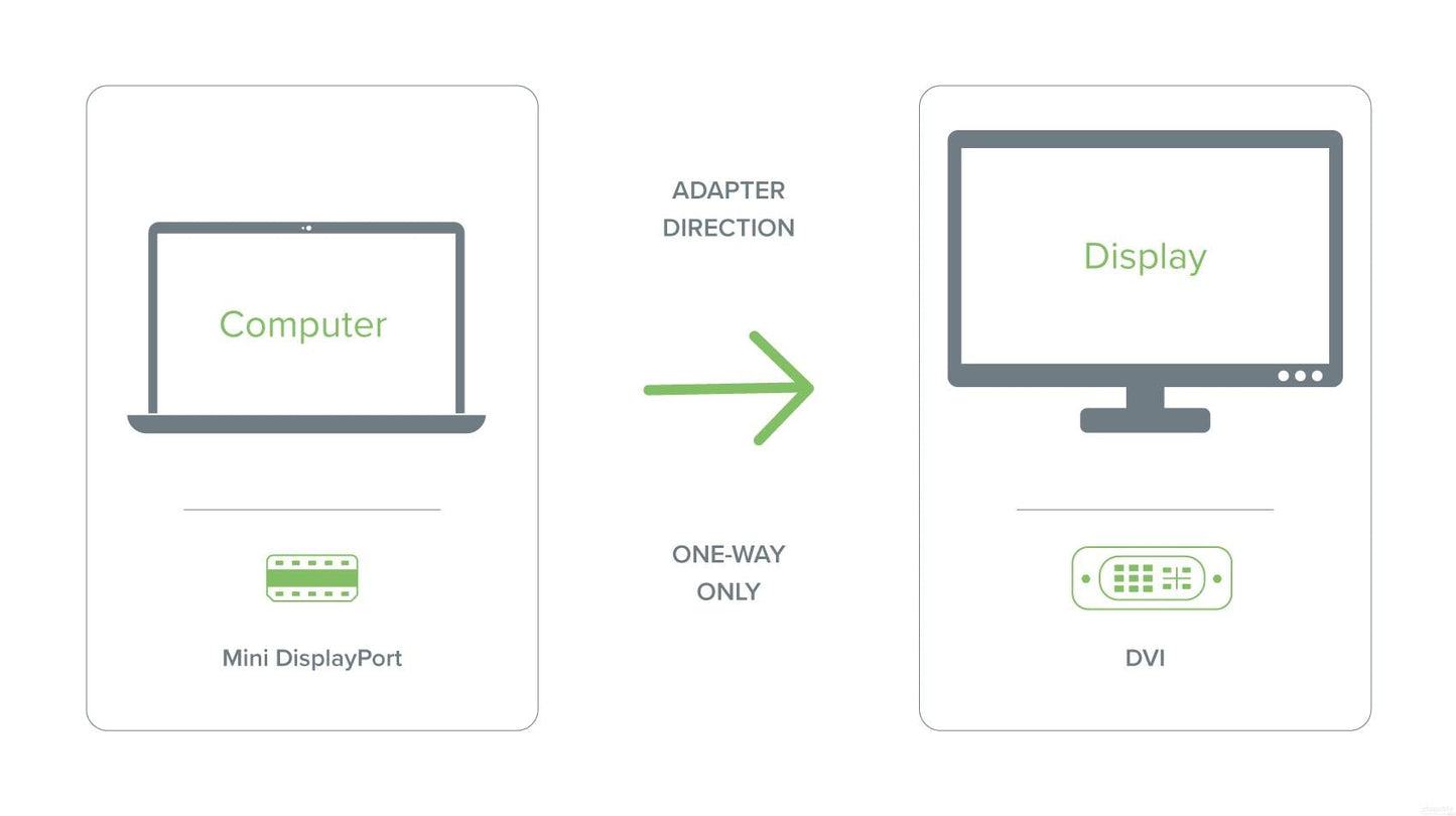 Plugable Mini DisplayPort (Thunderbolt 2) to DVI Adapter (Driverless, Supports Mac, Windows, Linux Systems and Displays up to 1920x1200@60Hz, Passive)