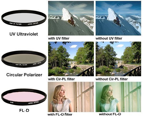 UltraPro 72mm (UV, CPL, FLD) Filter Kit & Lens Hood Bundle for Select Sonly Digital Cameras with (20mm, 85mm) Sony Lense. Bundle Includes: Lens