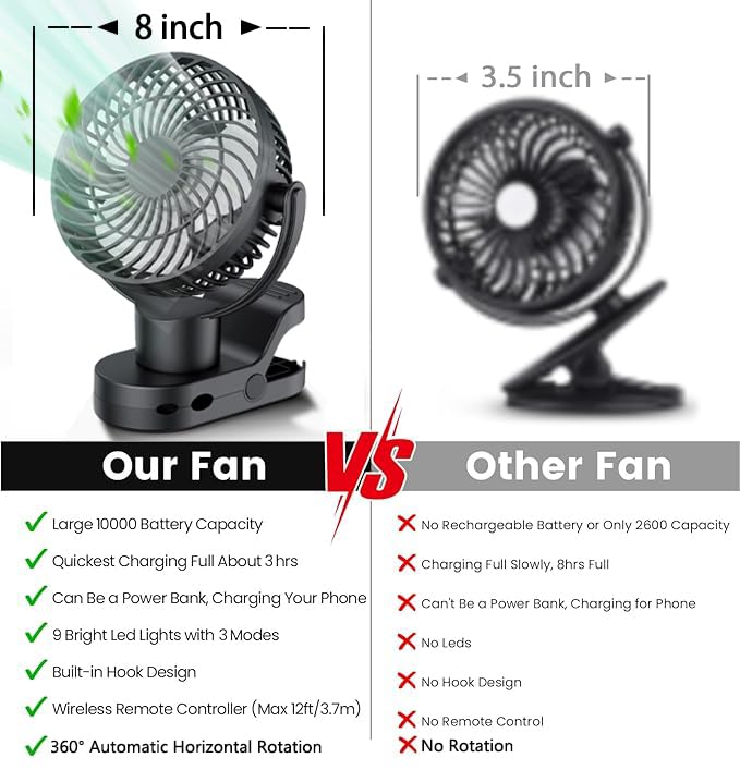 Leeyalan 10000mAh Clip on Fan Rechargeable,2024 Updated,Hangable Fan with Lights and Remote, Desk Fan USB Plug in with Sturdy Clamp,3 Speeds,Mute