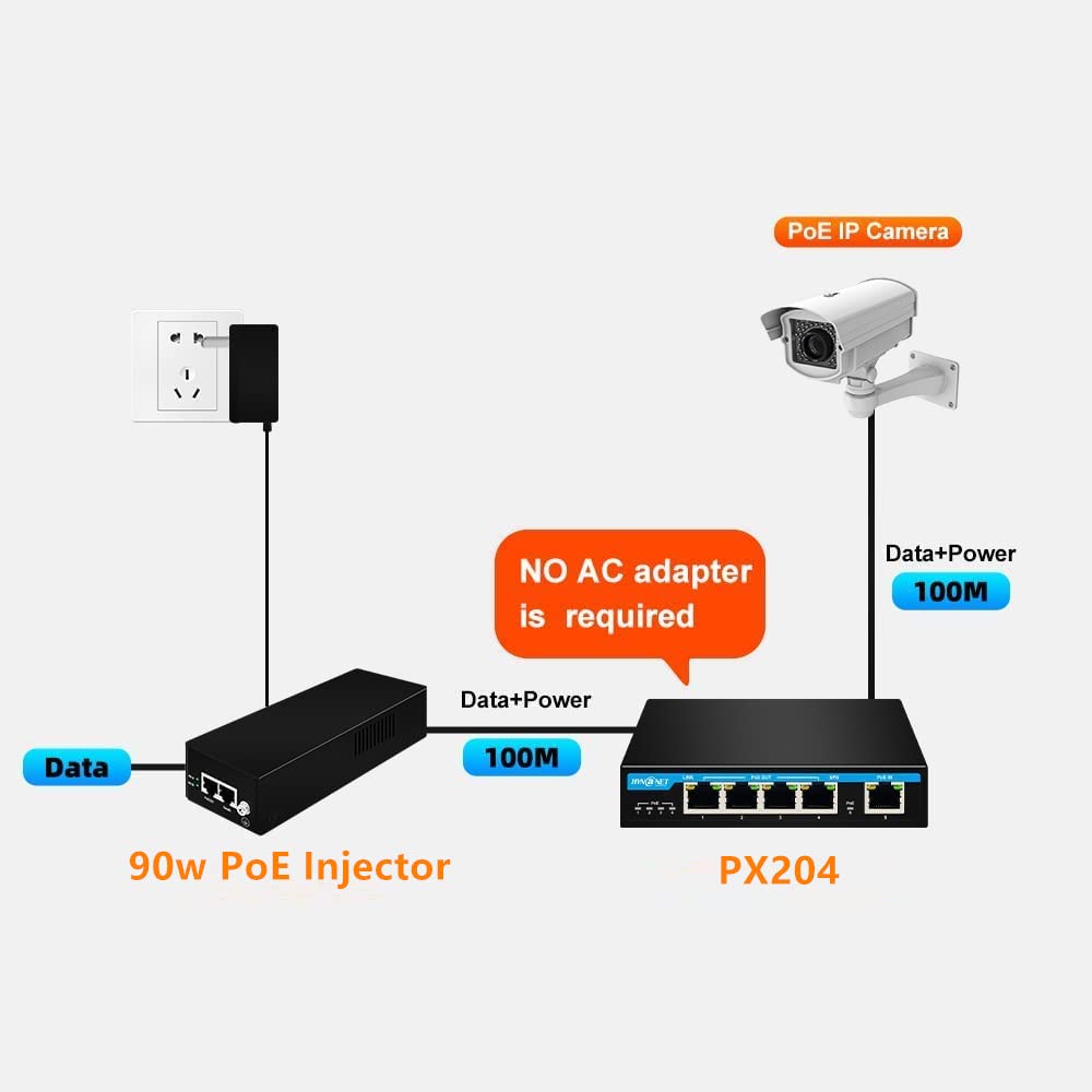 PX204 4 Port Gigabit PoE Powered Switch Extender, IEEE802.3af/at/bt PoE Passthrough Switch, 1 Port 90W PoE++ in, 4 Port PoE+ 30W Out PoE Repeater