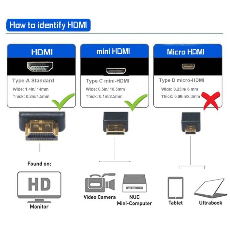 Seadream 4K Angled Mini HDMI to HDMI Cable HDMI 2.0 Male to Mini HDMI Male Braided Cable 4K 60HZ,Gold Plated Aluminum Connector (Braided Right Angled)