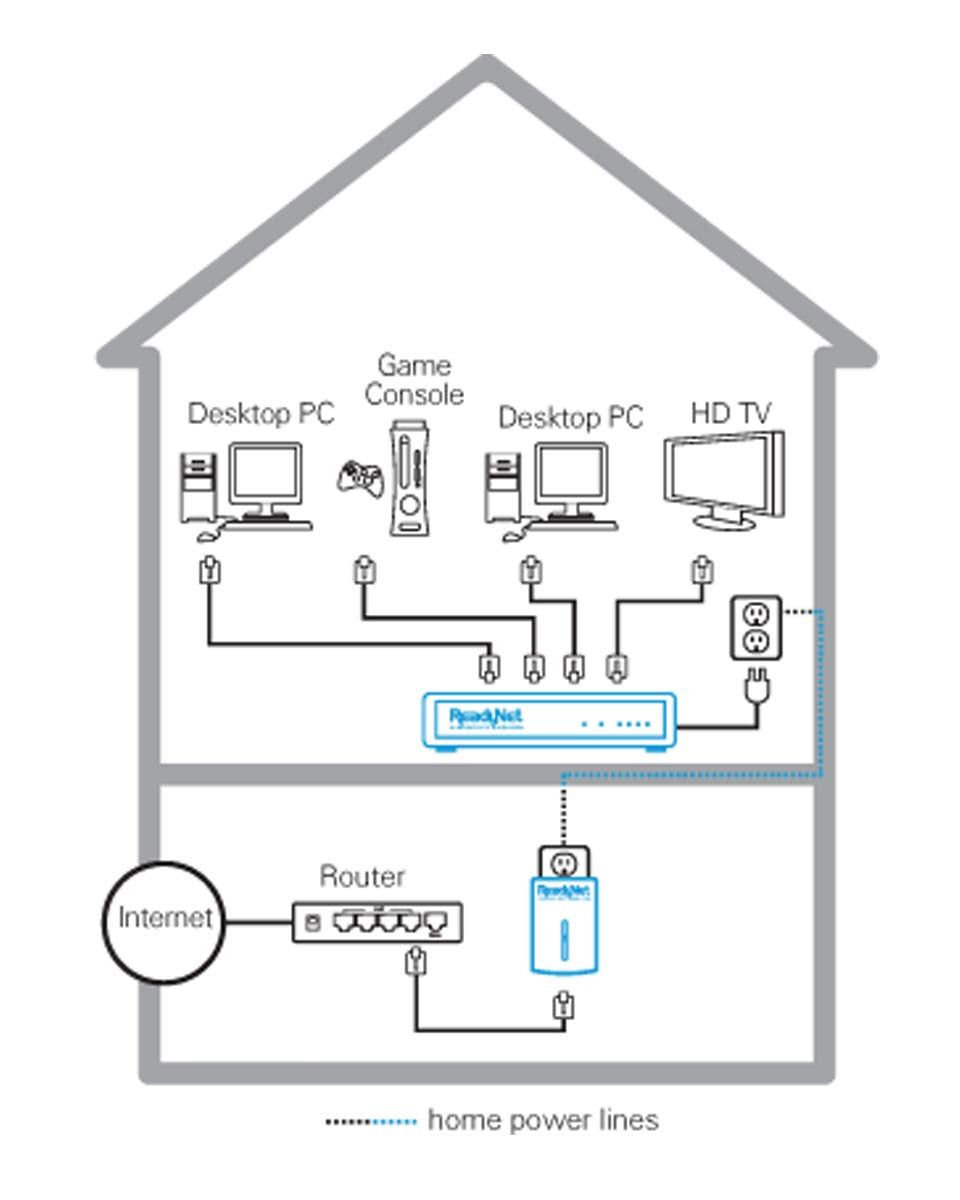 VOLTBOLT Powerline Network Switch HD Video Kit - 200 Mbps - ESW200