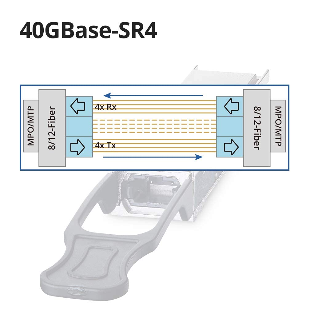 10Gtek 40G QSFP+ MPO Multi-Mode Transceiver, 40GBASE-SR4 Module for Cisco QSFP-40G-SR4, 850nm, DDM, 100m