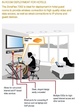 Ruckus Wireless ZoneFlex 7352 Single-Band (2.4 GHz) 802.11n Wireless Access Point, 2x2:2 Streams, BeamFlex, PD-MRC, Dual Ports, PoE Support.