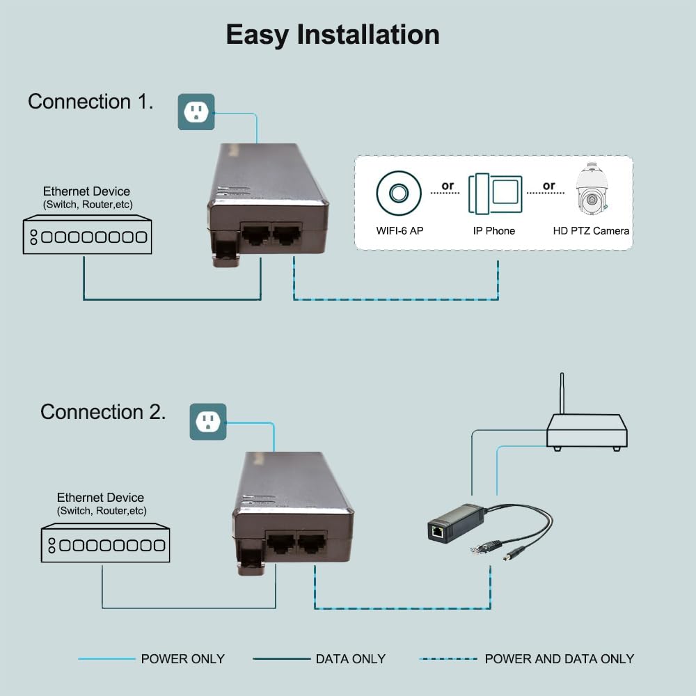 Gigabit PoE++ Injector, High Power 90W /60W POE++ Injector, 30W PoE+,15.4W POE Adapter, IEEE802.3bt/802.3at/802.3af Compliant, 10/100/1000Mbps, Up