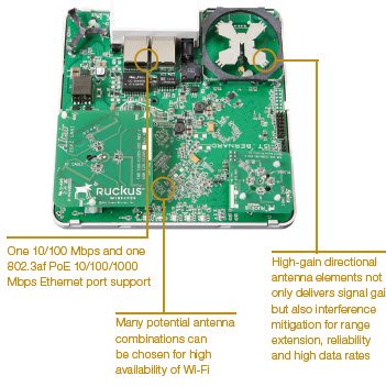Ruckus Wireless ZoneFlex 7352 Single-Band (2.4 GHz) 802.11n Wireless Access Point, 2x2:2 Streams, BeamFlex, PD-MRC, Dual Ports, PoE Support.