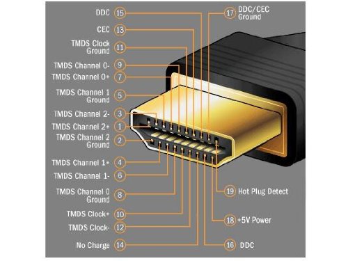 Gems 12ft HDMI Cable High-Speed Supports 4K, Ethernet, 3D and Audio Return