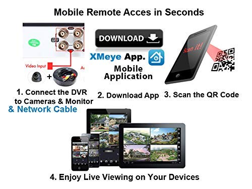 Evertech 16 Channel H.264 AHD TVI CVI Analog 4in1 Surveillance Digital Video Recorder (No Hard Drive)