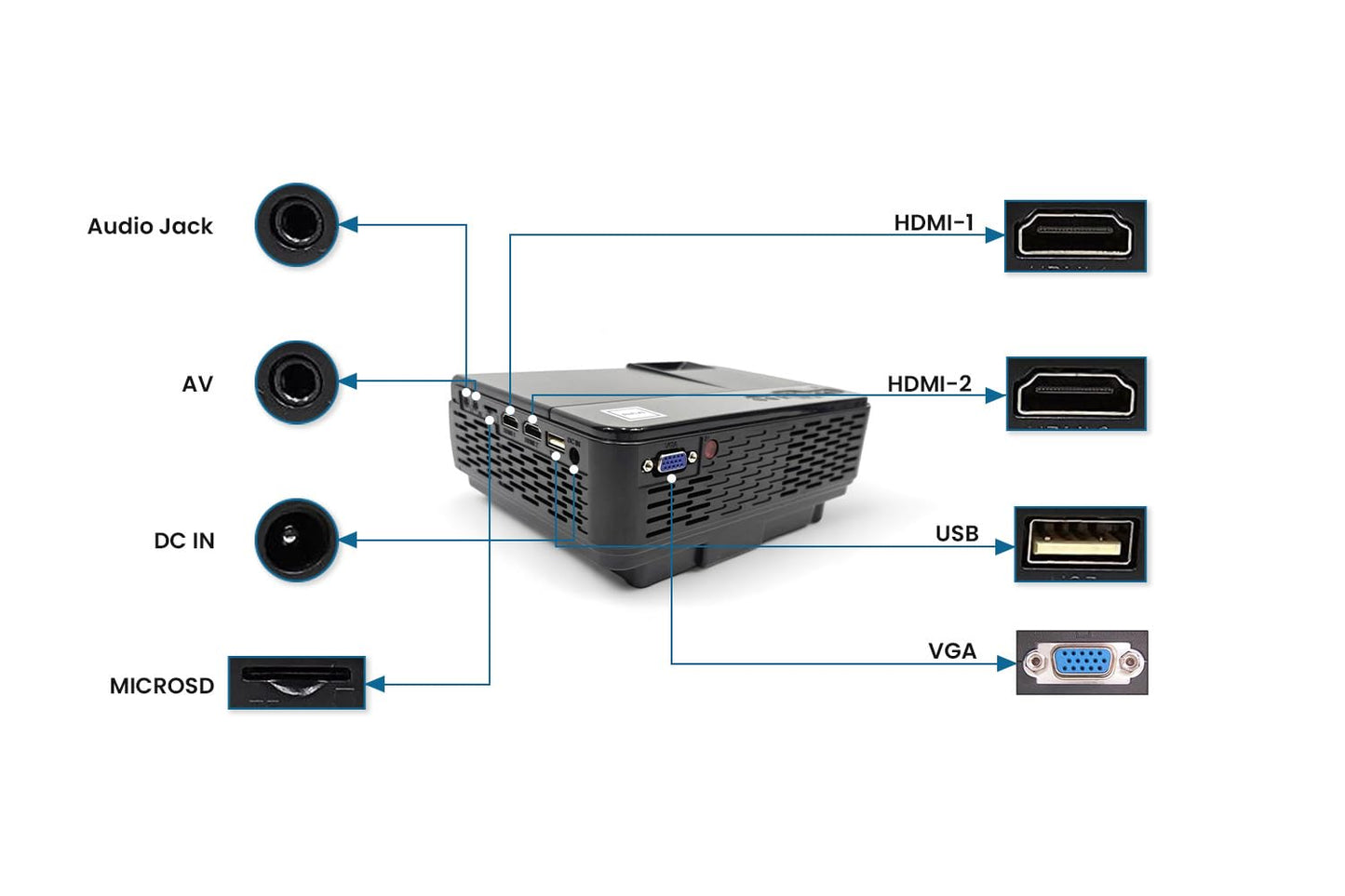 RCA RPJ107 1080P, Streaming Ready, 30"-150" Picture Size, Bluetooth, HDMI, AV, USB, TF Card, Remote, Perfect for Movies, Gaming, Outdoor, Indoor, Home