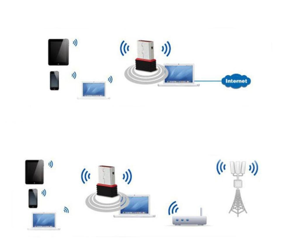 Haihood Wireless 150Mbps USB Adapter WiFi 802.11n 150M Network Lan Card