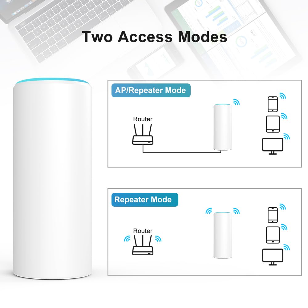 Todaair WiFi Repeater Dual Band | Gigabit | Stable Fast | 2Min Setup | No App Needed | Indoor/Outdoor | Compact