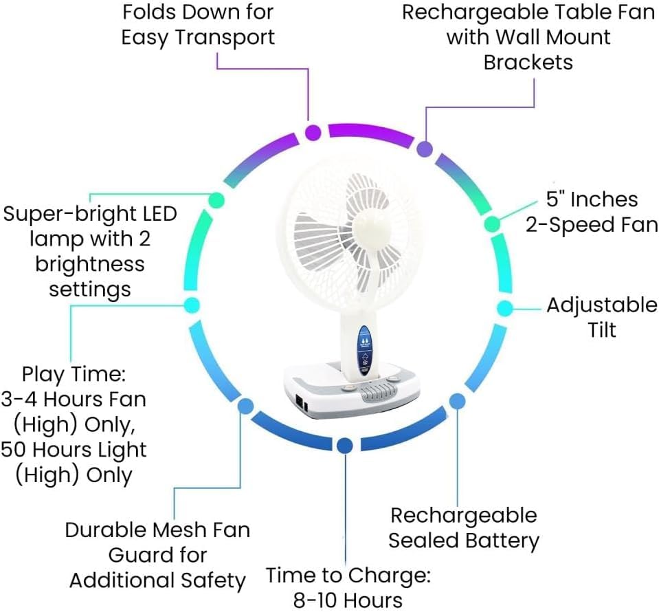 Technical Pro Adventure Series Rechargeable Desk/Wall Fan w LED Work Lamp