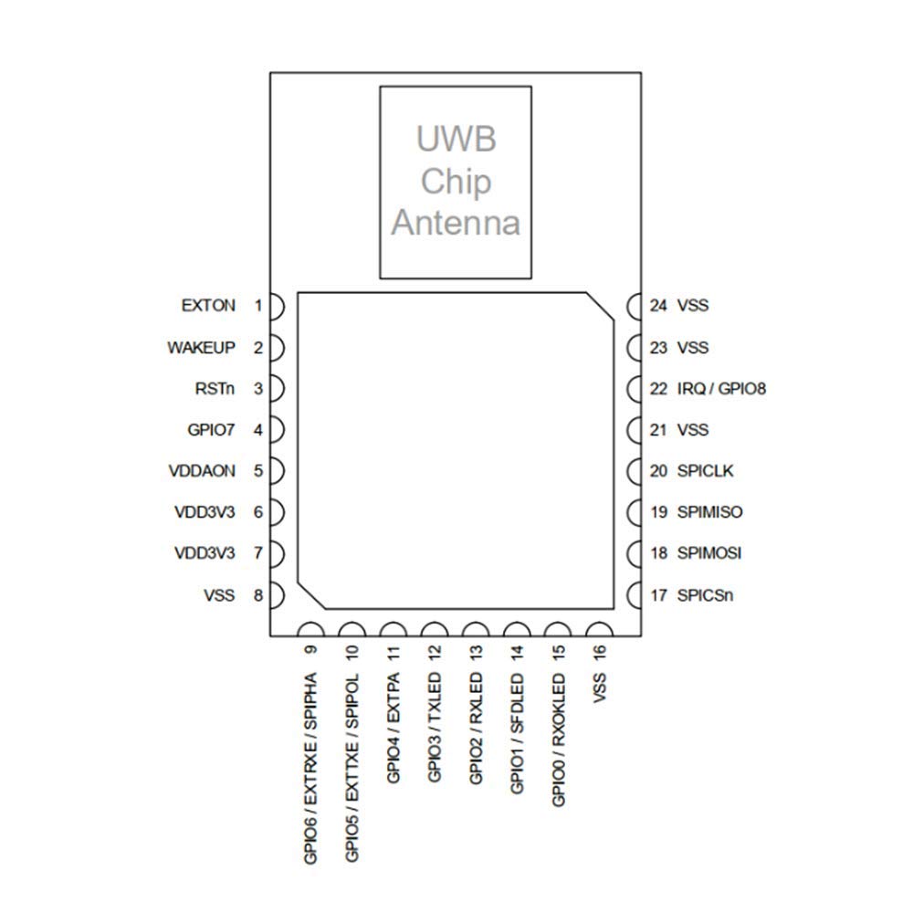 Taidacent UWB DWM1000 Positioning UWB Positioning Module Ultra Wideband Indoor Positioning Module Ultra Wideband Location