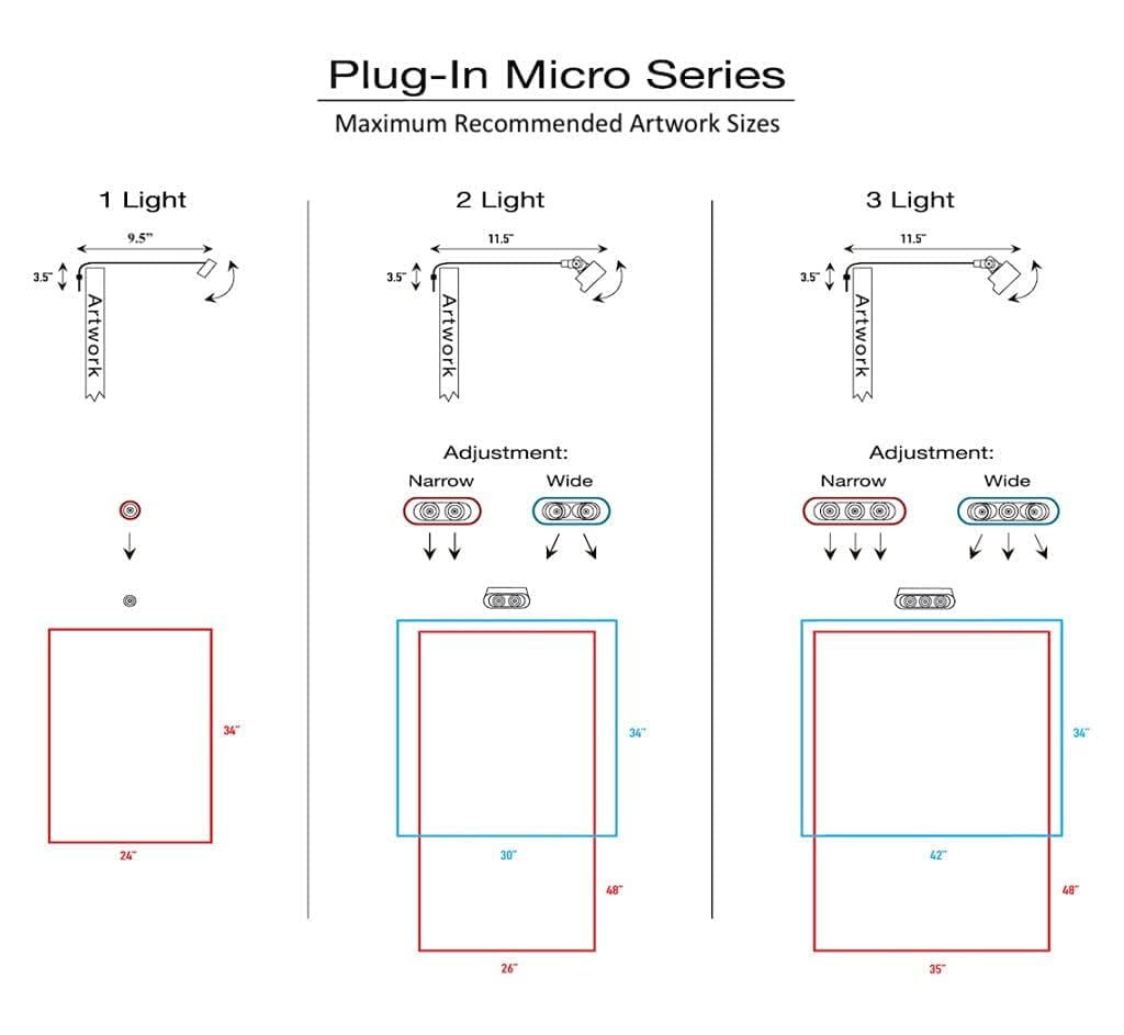 Situ Lighting: Plug-in Micro Series Compact Remote Controlled LED Picture Light - 3000k - USA Made