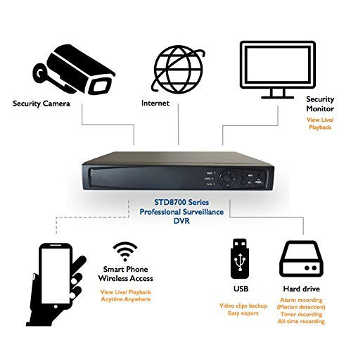 16 Channel DVR for Security Camera System, HD-TVI 1080P True-HD Video Recorder, H.264, Motion Detection, Remote Access via Smartphone & Internet