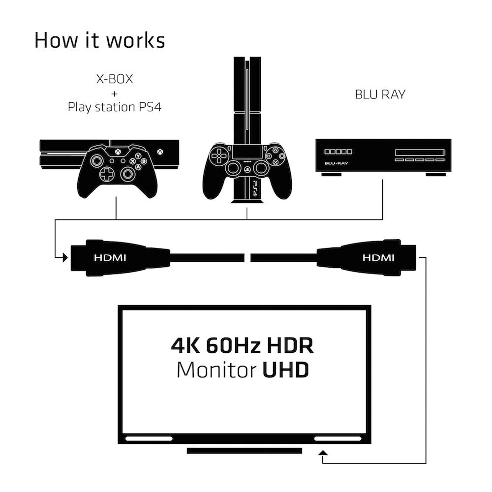 Club 3D CAC-1310 Premium High Speed HDMI 2.0 Certified Cable 4k60Hz 3m/9.84 ft