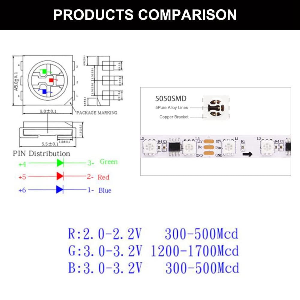 LOAMLIN WS2811 RGB IC LED Strip 16.4ft 60LEDs/m Addressable Dream Color Flexible Pixel Light 20Pixels/m Programmable Digital LED,DC12V IP67 Waterproof