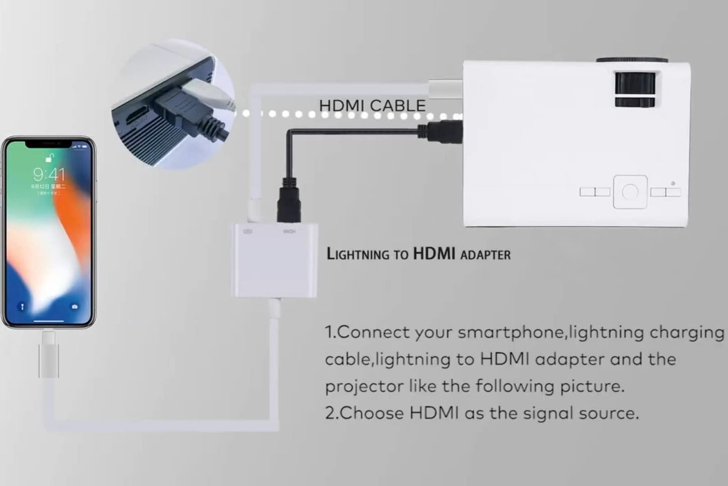 Mini Projector, Portable Phone Projector, 55000 Hours LED Home Theater Projector Compatible HDMI / VGA / USB / TF / TV Stick / PS4 / Smartphone